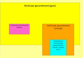 De te centreren elementen staan halverwege hun ouder.