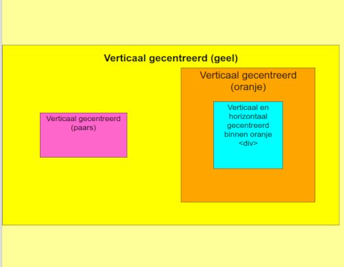 Voorbeelden van verticaal gecentreerde elementen.